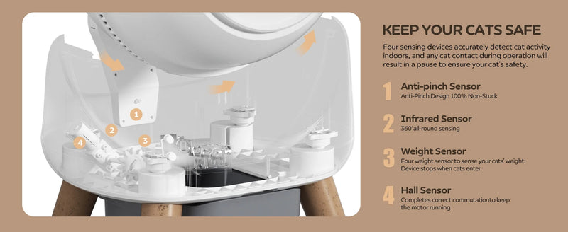 SELF CLEANING LITTER BOX